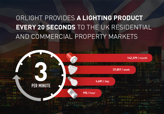 PRODUCTS PER SECOND